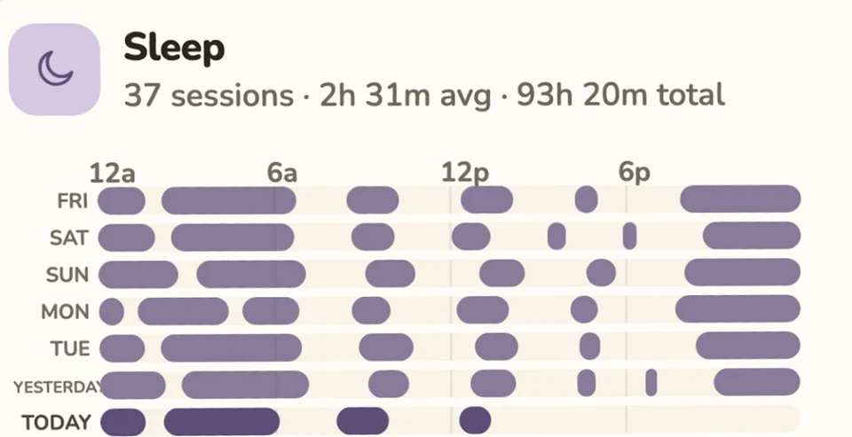 Dodo Track’s sleep card showing seven days of sleep sessions in a purple timeline.